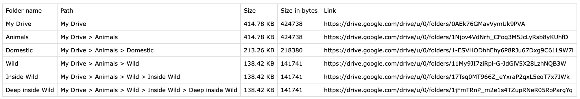 folder size data in drive explorer